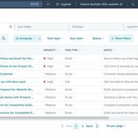 Overview of tasks and progress tracked in HubSpot CRM.