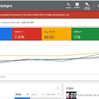 YouTube Advertising Generating Webinar Registration