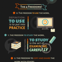 Copy Left Licence Infographic 