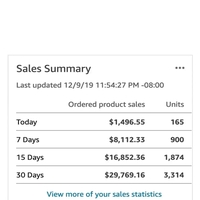 Sales After Ranking
