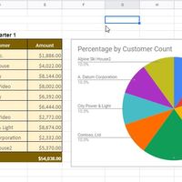 Graph using Google Sheets