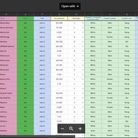 Data Collection and Coding