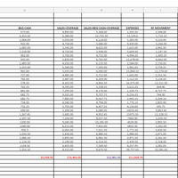Google Sheet Financial Report