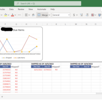 Monitoring late/shipped items