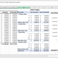 Microsoft excel/Pivot table/ Pivot chart