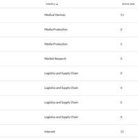 List: Few Clients I am recruiting for