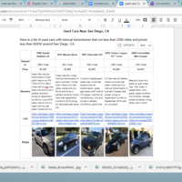 Internet Research: Used Cars around San Diego 