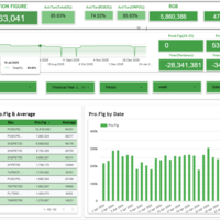 Manufacturing Dashboard