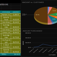 SALES REPORT