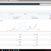 A ~$450,000 Facebook ad spent for a previous client