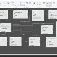 Sample Data Model Work