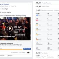 Engagement with organic reach only