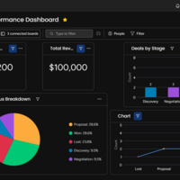 Rev & Cashflow Mgt System on Monday.com