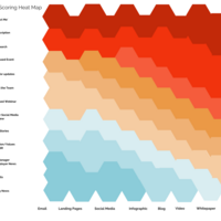 Candidate's heat map
