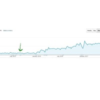 SEO Blue Collar Client