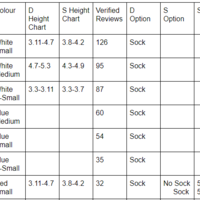 Competitor analysis to popular colour and sizes