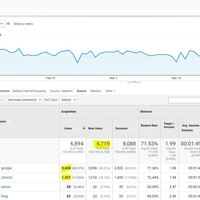 RoyalCosmeticSurgery.com.pk - Organic SEO & Local SEO