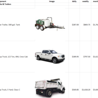 Price Research