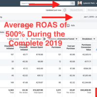 Avarage ROAS of 500 during the complete 019