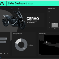 EV Sales Dashboard