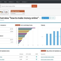 Competitor Analysis