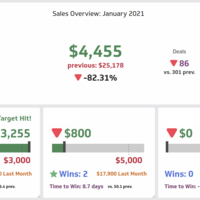 Klipfolio - Pipedrive Sales Dashboard