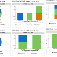 Custom Salesforce dashboard
