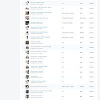 Products I listed in Sanocity. 