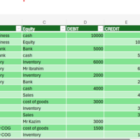 Financial transactions of a business 