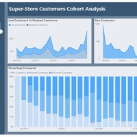 Customer Cohort Analysis 