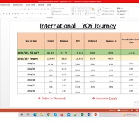 Power point presentation monthly review
