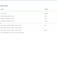 Zendesk Experience