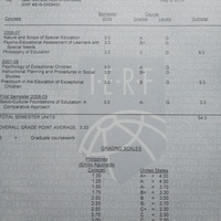 Course by Course Evaluation