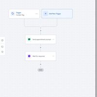 Automation workflow