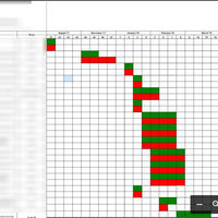 Gnatt Chart Format