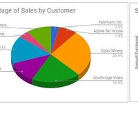 Data Analytics