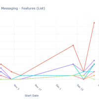 Count over time Features