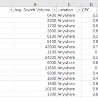 Keyword research for your market