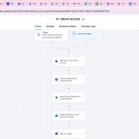 Group Access Control and Automation Workflow in GH