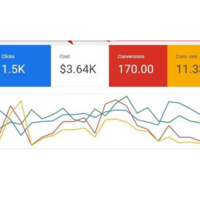 Google Search Ads for Cleaning Services