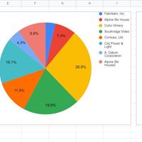 MS Excel Charts Creation