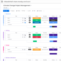 Task on Project Management