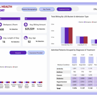 National Health02(Power BI)