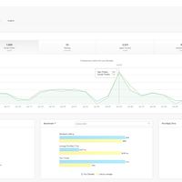 Zendesk CRM Performance Management