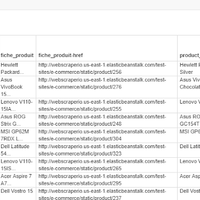 E commerce product data scraping