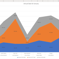 Area Chart