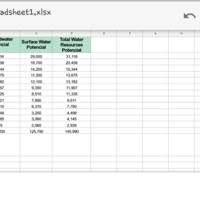 Google sheets
