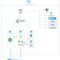 financial-data-api CICD