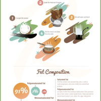 Coconut Oil Infographic