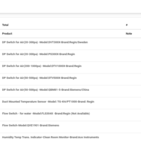 Inventory Manager For A Company Web Development